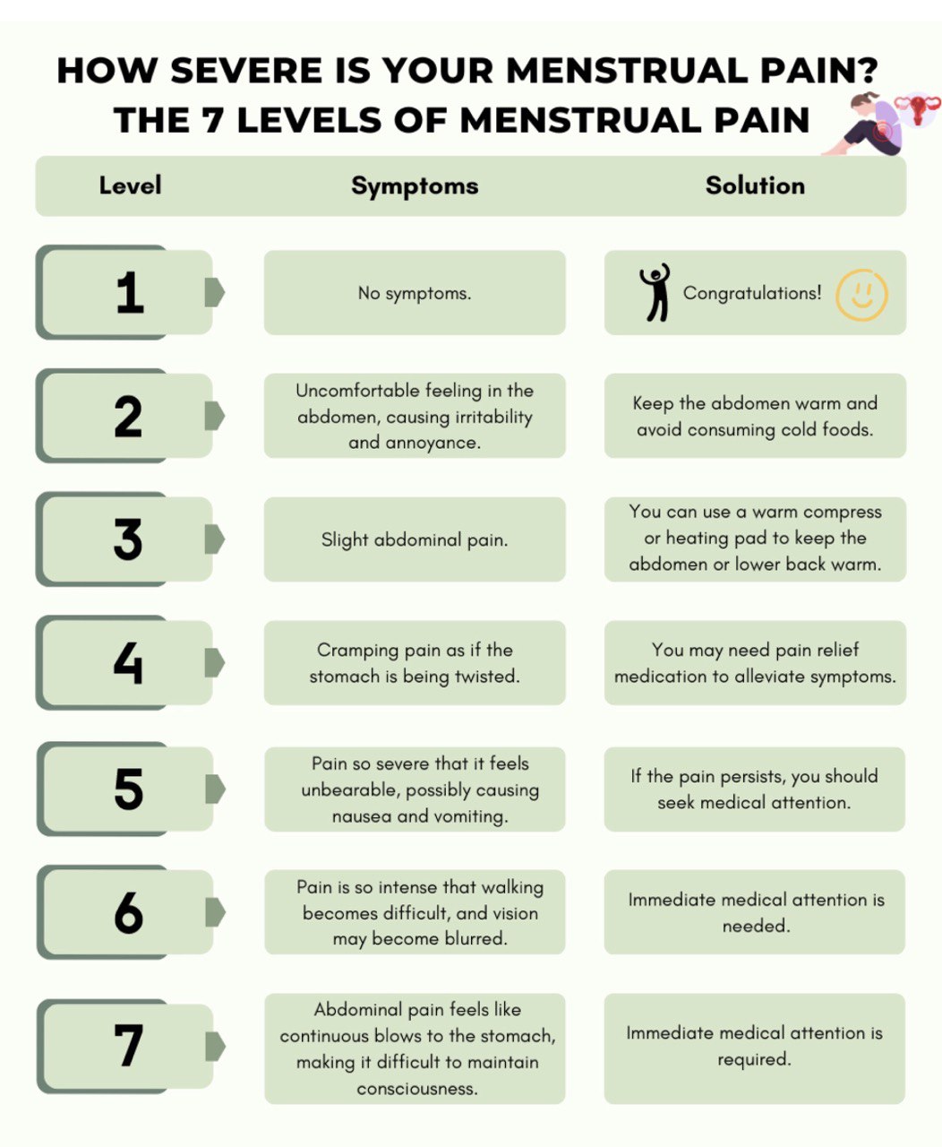 Dysmenorrhea